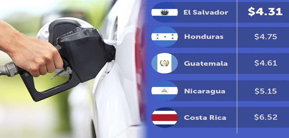 El Salvador tiene la gasolina más barata de Centroamérica
