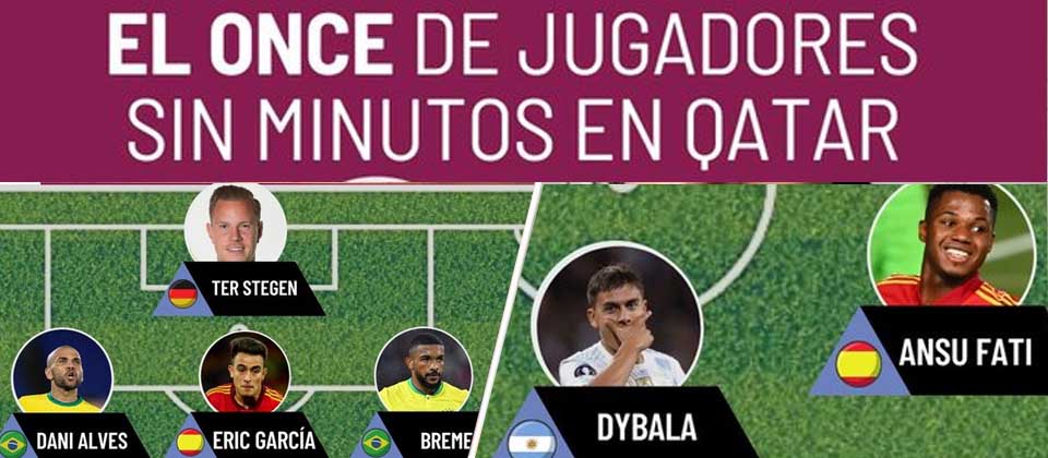 Este es el 11 ideal de jugadores que no ha disputado un minuto en Qatar