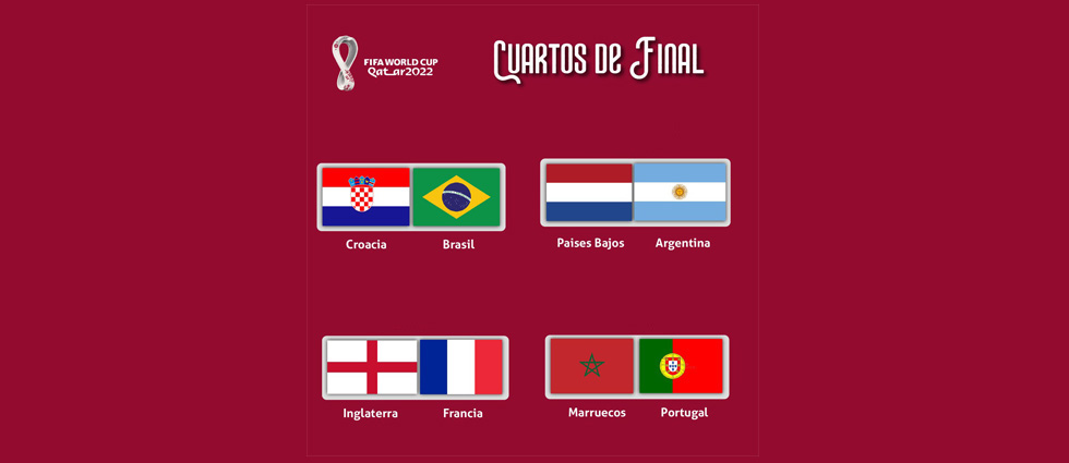 ¿Cuándo y a qué hora son los partidos de cuartos de final de Qatar 2022?