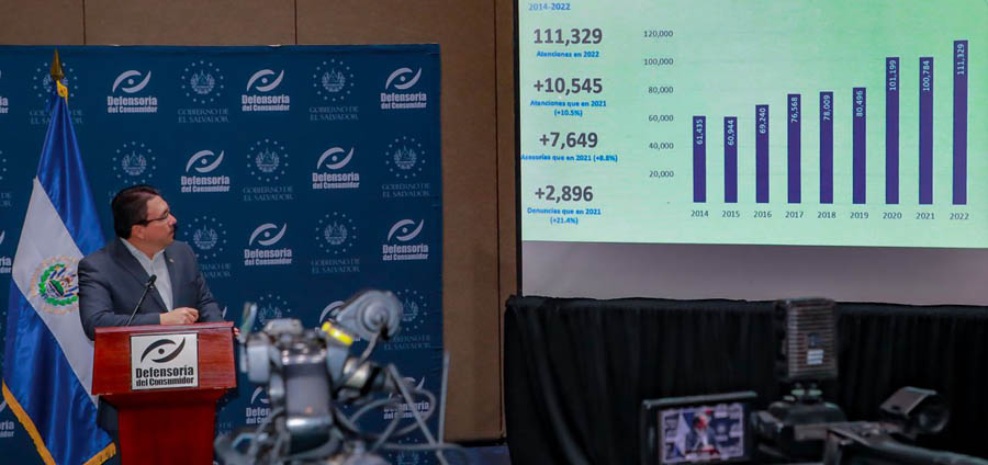Defensoría del Consumidor ha recuperado $13.8 millones en favor de los salvadoreños