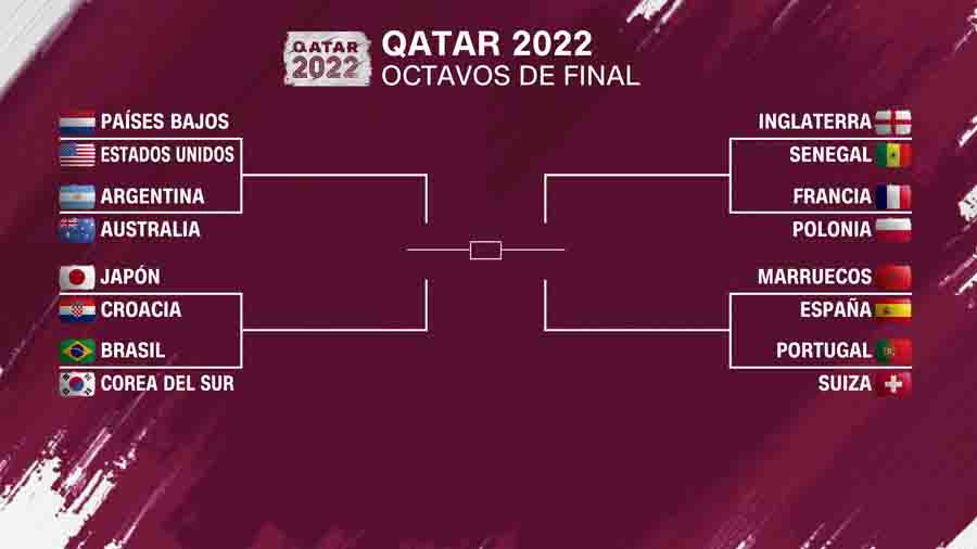 Así quedaron los octavos de final de Qatar 2022
