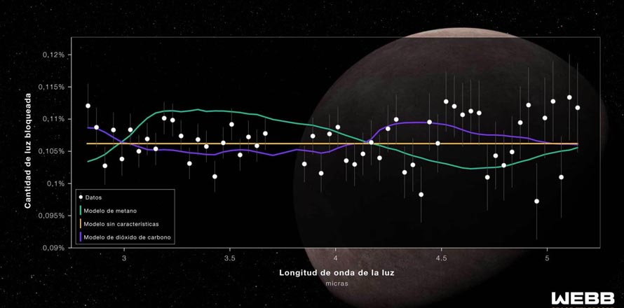 Confirman la existencia de un exoplaneta con similitudes a la tierra, el LHS 475 b