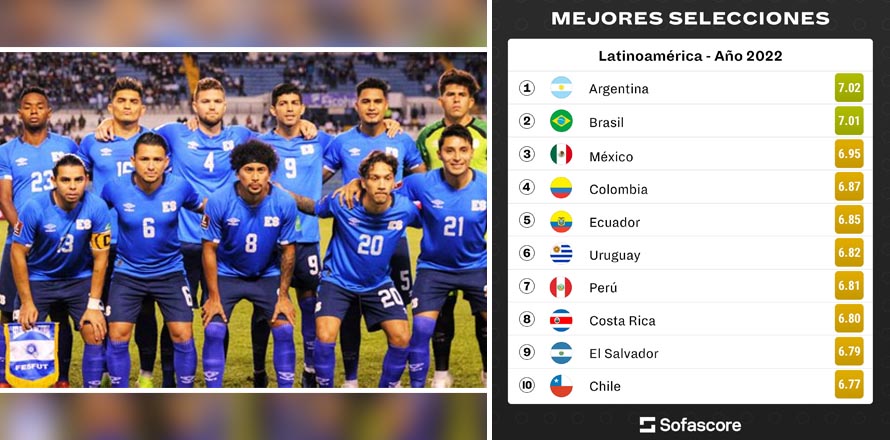 Selección Salvadoreña aparece entre las 10 mejores del 2022, según Sofascore Latin America