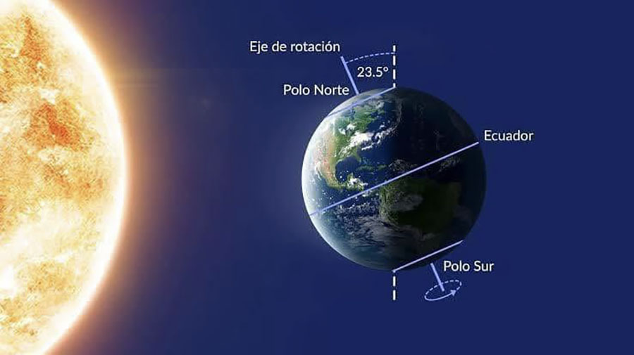Este miércoles inicia el solsticio de verano 2023 en el Hemisferio Norte
