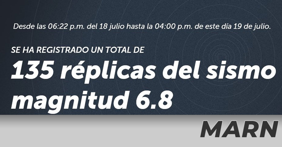 MARN registra 135 replicas tras el potente sismo de 6.8 que sacudió al país el martes