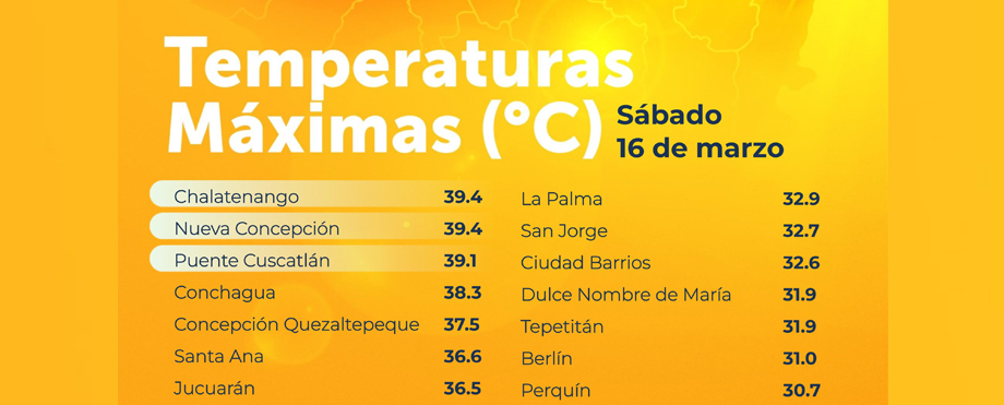 Municipios de Chalatenango registran mayores temperaturas este sábado