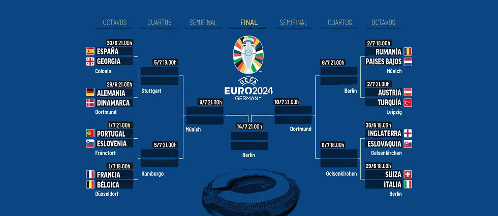 Portugal, en la llave de la muerte para la final: Francia, Alemania o España en el camino