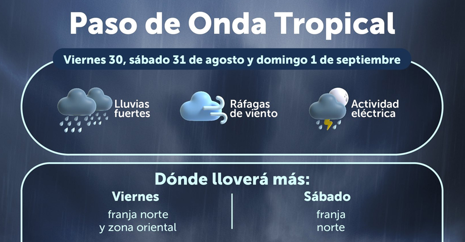 Anuncian lluvias debido al paso de una onda tropical a partir del viernes