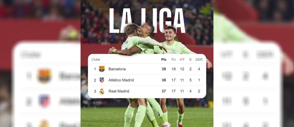 Barcelona vs Atlético, el partidazo que definirá al líder de LaLiga