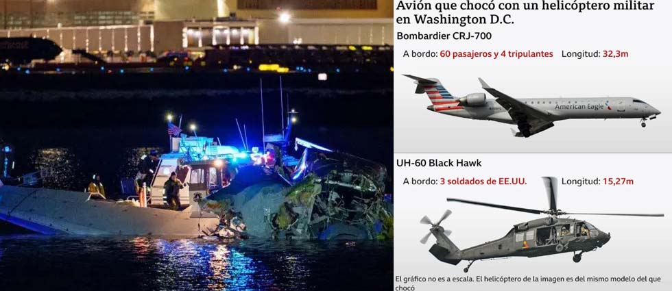 Autoridades creen que no hay sobrevivientes tras choque de avión comercial contra helicóptero militar en Washington D.C.