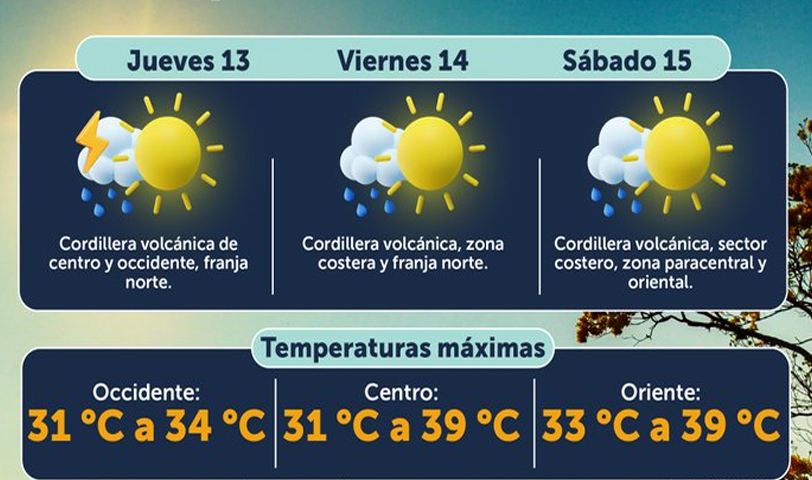 Anuncian ambiente caluroso y pocas probabilidades de lluvias para los próximos días