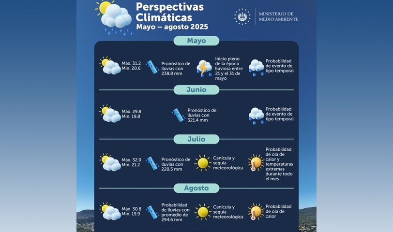 Así estarán las condiciones climáticas para los próximos meses, según Medio Ambiente