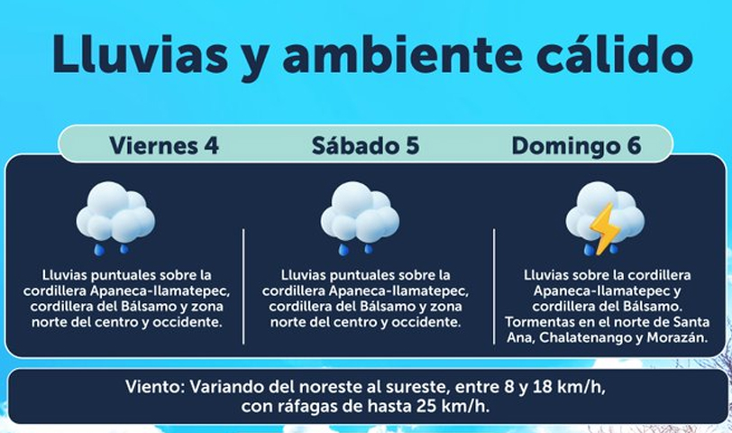 Anuncian lluvias puntuales y ambiente cálido para este fin de semana
