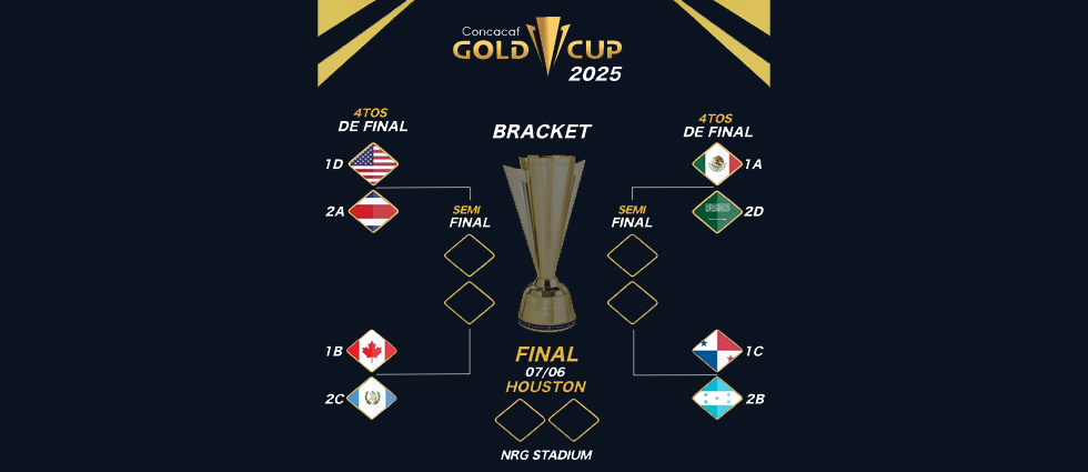 Los cuartos de final de la Copa Oro inician el sábado y así quedaron los cruces