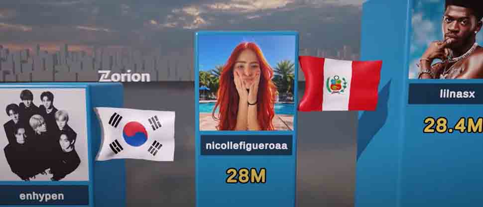 Canal de YouTube confunde la nacionalidad de Nicole Figueroa y afirma que es peruana