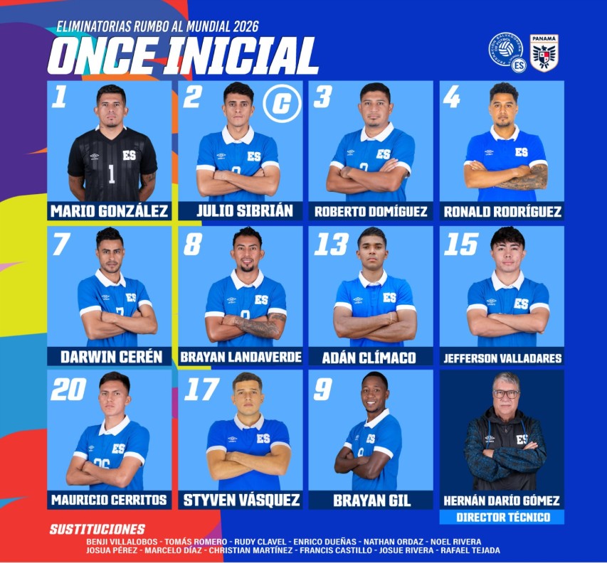 Así sale El Salvador contra Panamá