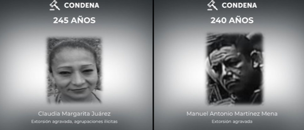 Fiscalía logra que pandilleros sean condenados a penas de hasta 245 años de cárcel