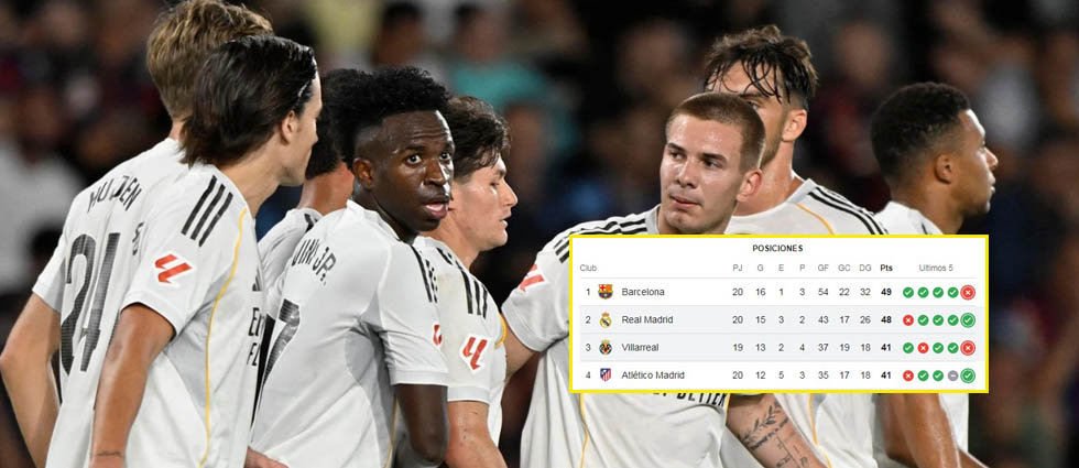 ¿Pasó la crisis en el Madrid? El Villareal podría poner todo de cabeza el sábado