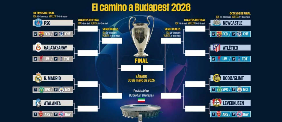 Mañana es el sorteo de Champions y todos dan por hecho que el Madrid… enfrentará al City
