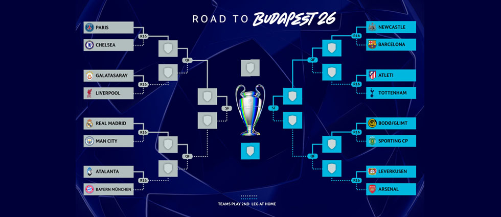 Así quedan los octavos: ¡Madrid vs City; Atlético vs Tottenham y Barcelona contra el poderoso Newcastle!
