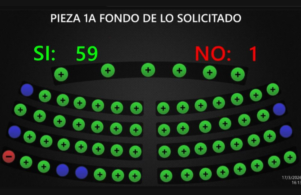 Aprueban reforma para aplicar la cadena perpetua a mareros terroristas